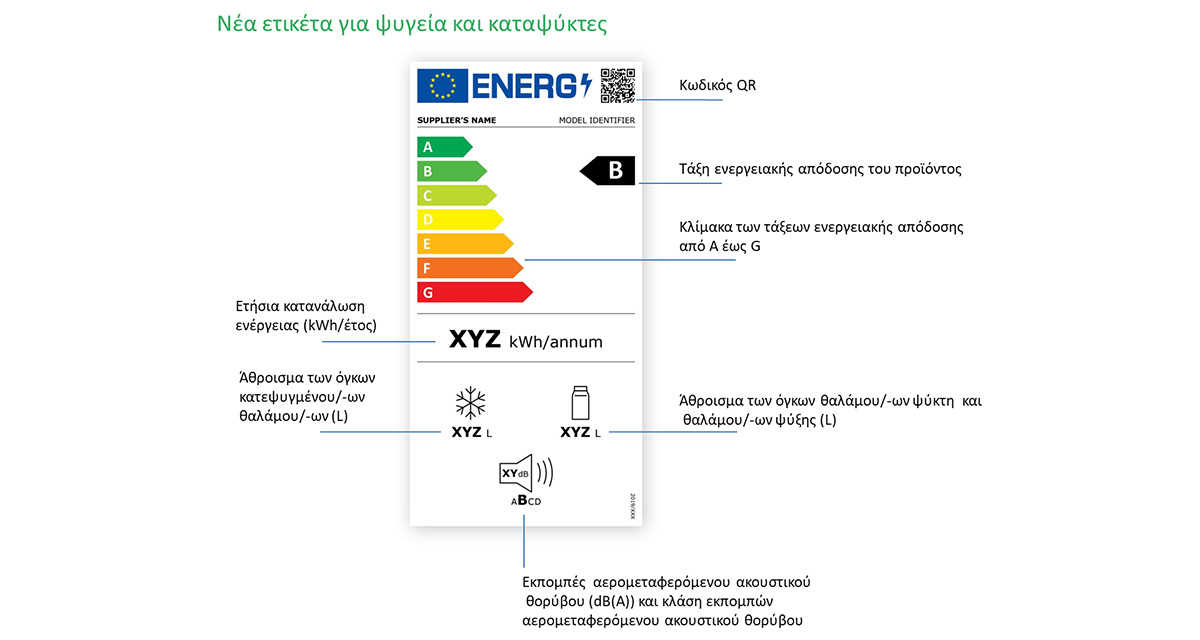 green living energeiaki etiketa ενεργειακή ετικέτα ψυγεία